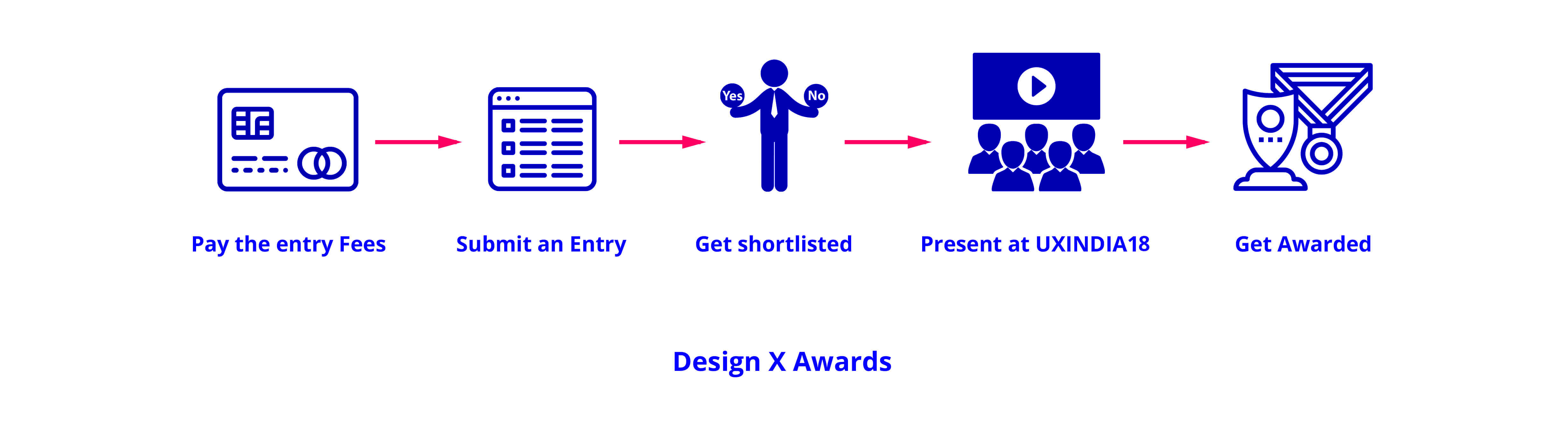 Design X Awards